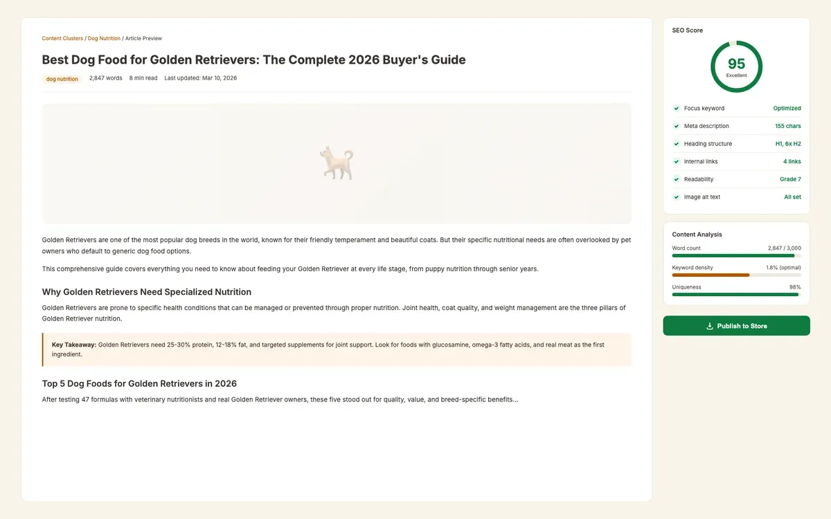 Artikel-Editor mit SEO-Scoring-Sidebar, 95 Score und Content-Analyse