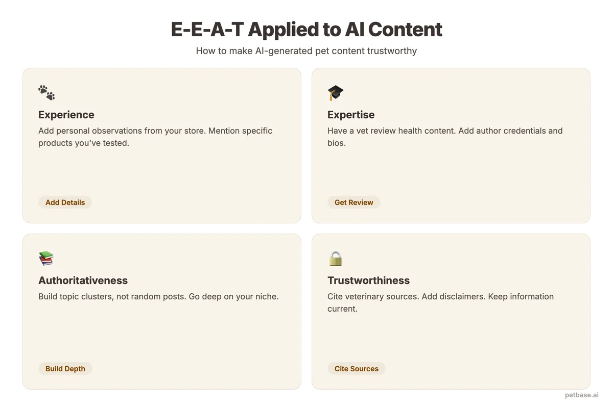 E-E-A-T framework applied to AI content showing how to add experience, expertise, authority, and trust signals