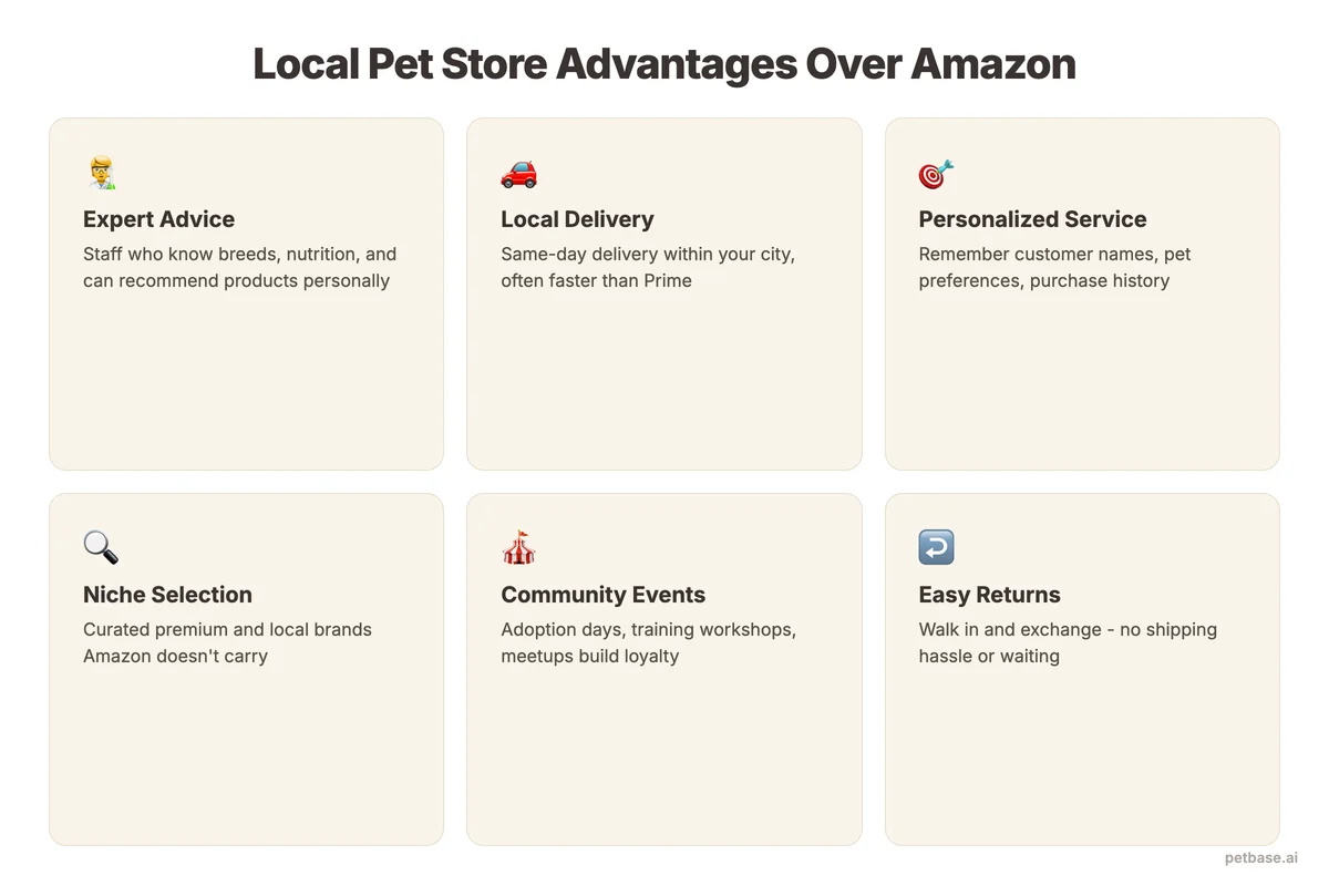 Six advantages of independent pet stores including expert advice, local delivery, and personalized service