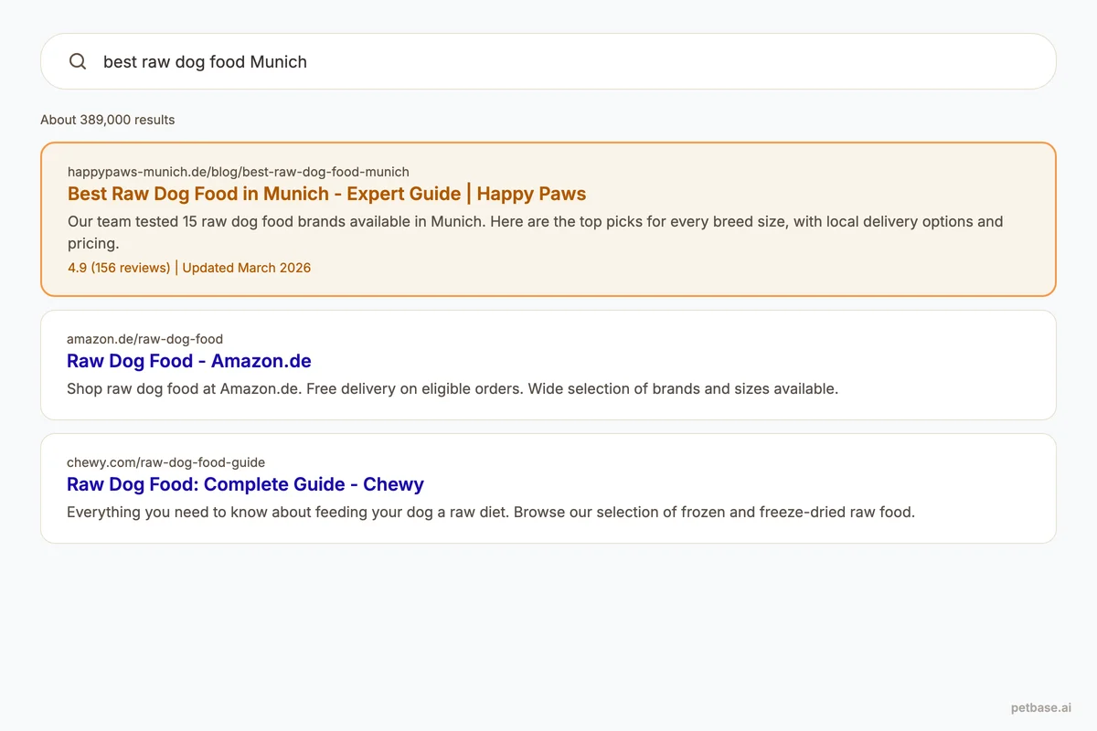 Google search results showing independent pet store ranking above Amazon for a niche raw dog food query