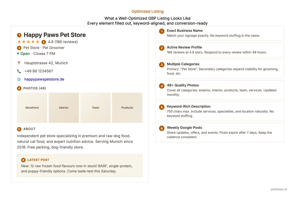 Example of a well-optimized pet store Google Business Profile listing with photos, reviews, and complete information