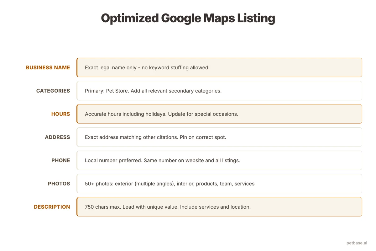 Annotated Google Maps listing showing optimization tips for each profile element