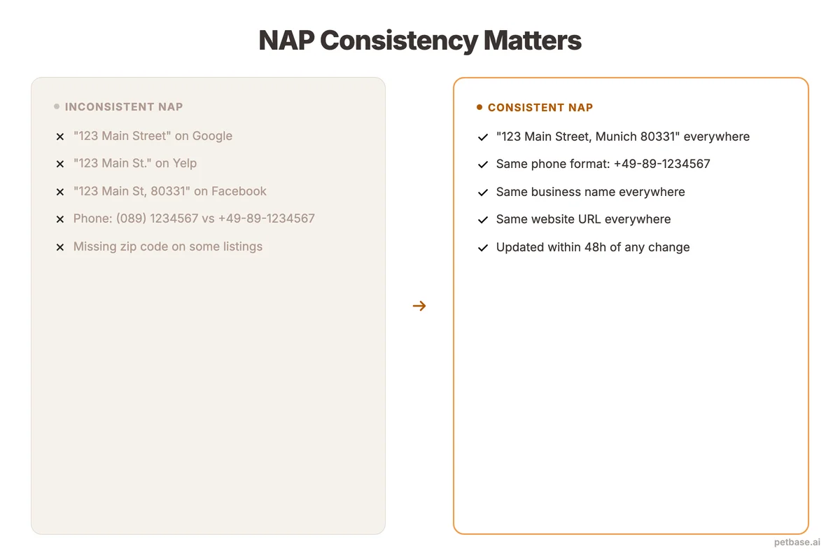 Before and after showing inconsistent NAP information versus consistent business details across directories
