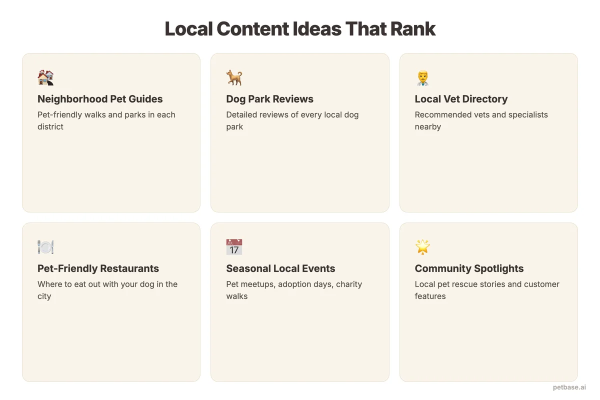 Local content ideas for pet stores including neighborhood guides, dog park reviews, and community spotlights