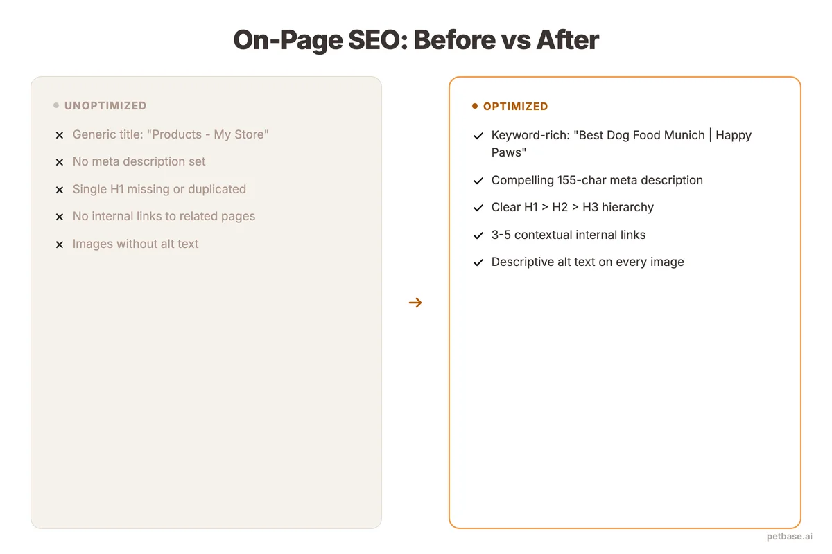 Before and after comparison of unoptimized versus fully optimized pet store product page