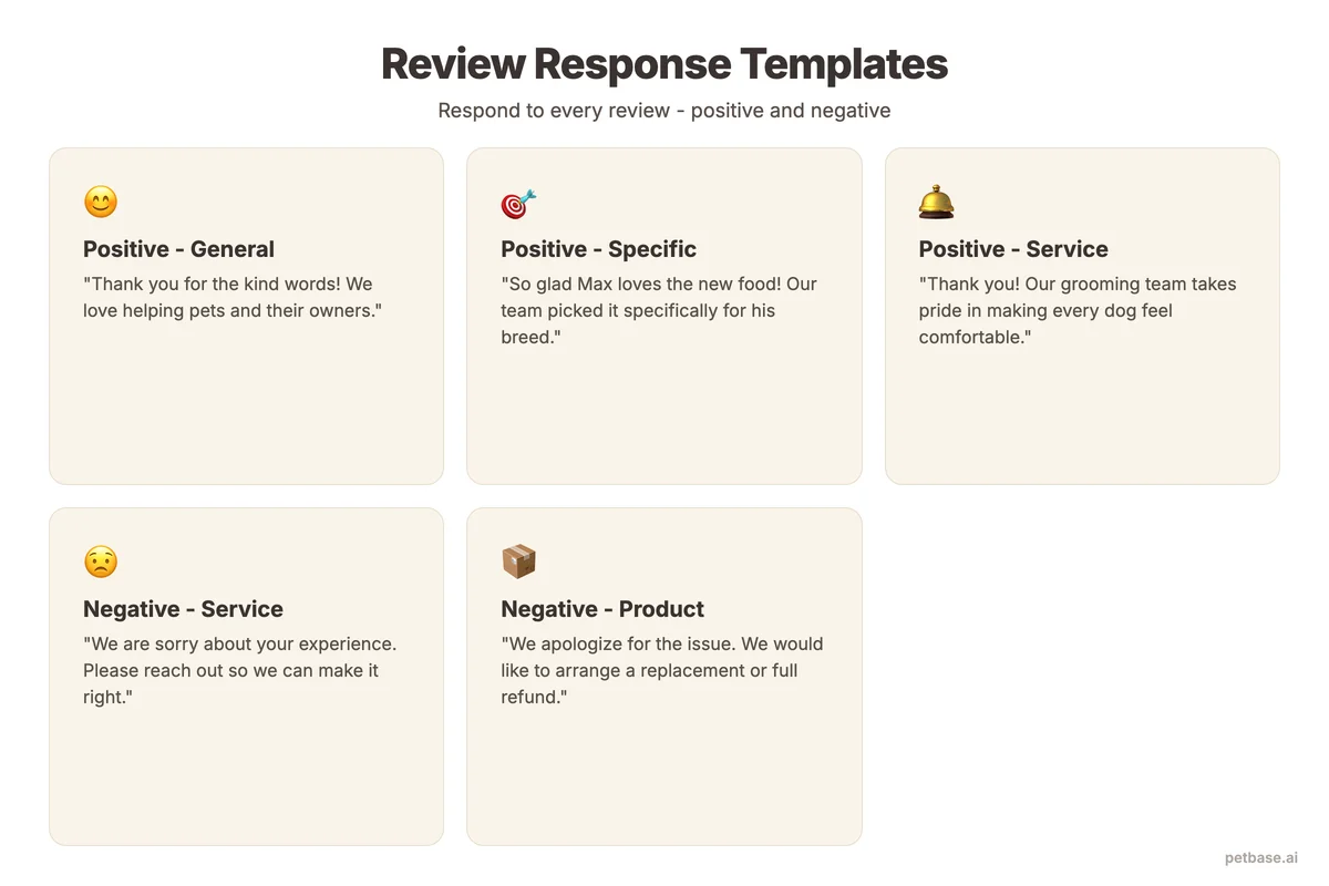 Review response templates for positive general, positive specific, and negative service scenarios