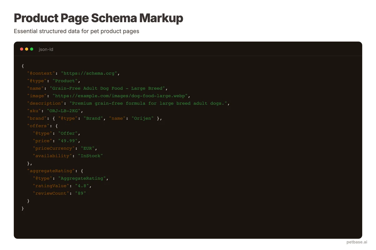 Product schema JSON-LD code example for a pet supplement with price, rating, and availability