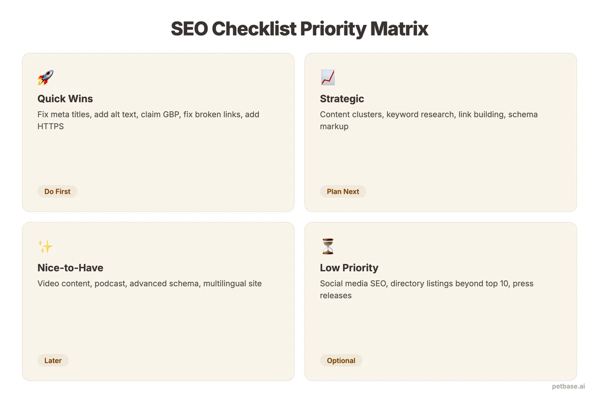 SEO priority matrix showing quick wins, strategic tasks, nice-to-haves, and low priority items