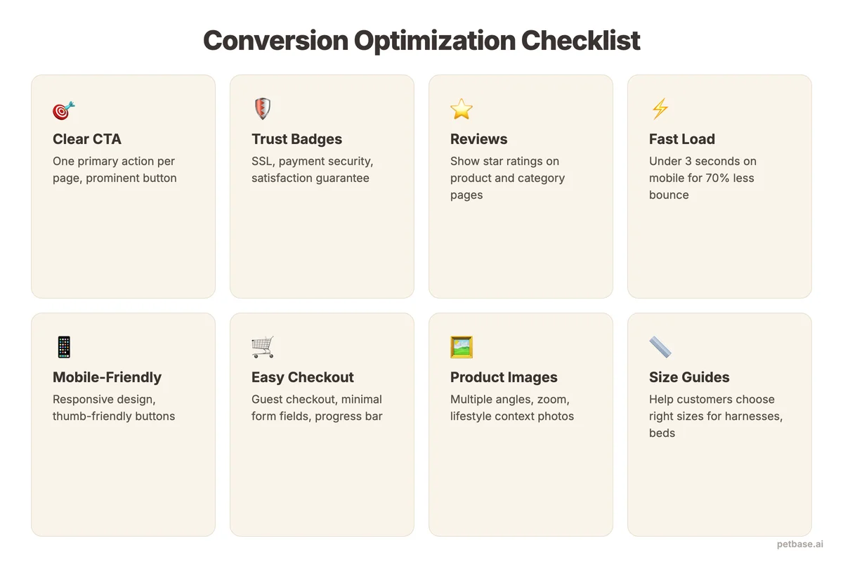 Product page conversion elements including clear CTA, trust badges, reviews, and mobile-friendly design