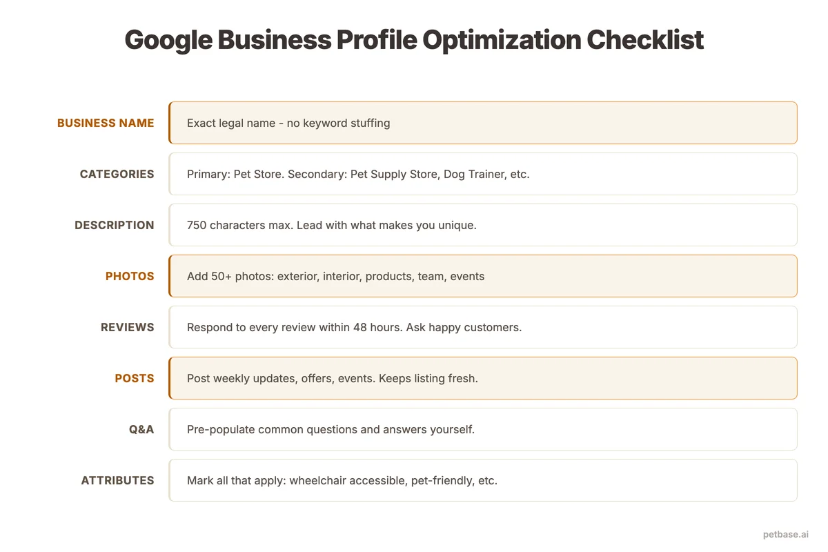 Google Business Profile optimization checklist for pet stores