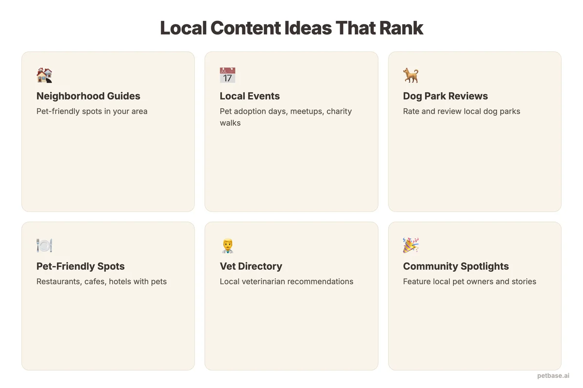 Local content strategy ideas including neighborhood guides, dog park reviews, and community spotlights