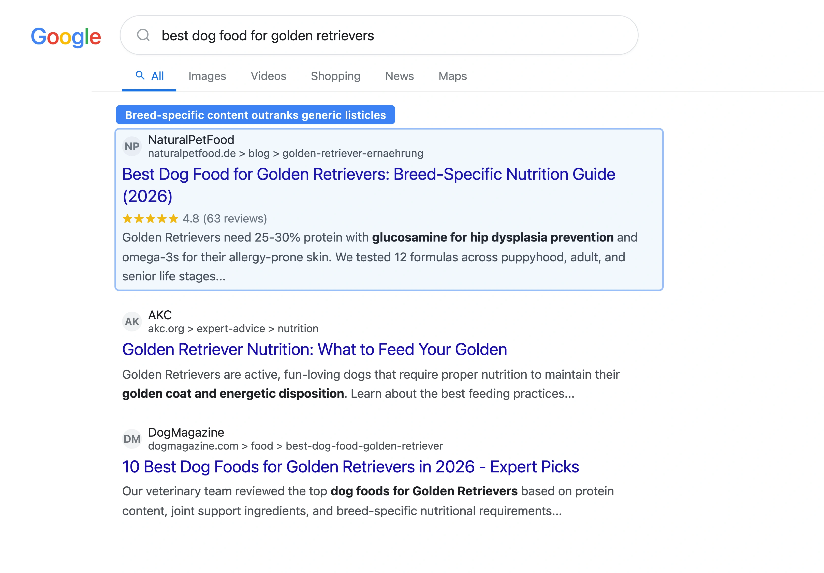 Google search results for best dog food golden retriever showing specialist pet store content ranking above large generic retailers