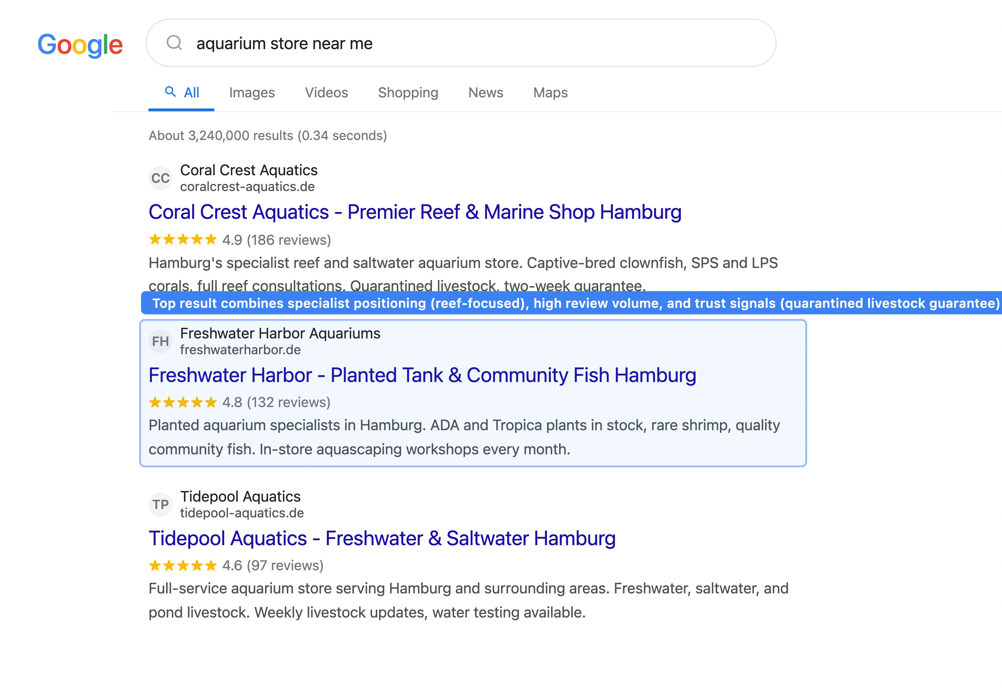 Google search results page for 'aquarium store near me' showing a Local Pack with three fish stores, star ratings, and 'open now' labels