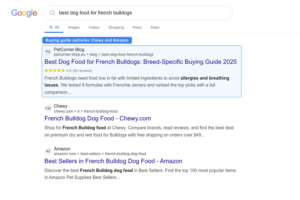 Google search results for best dog food for french bulldogs showing pet store buying guide ranking first above Amazon and Chewy with a rich snippet rating