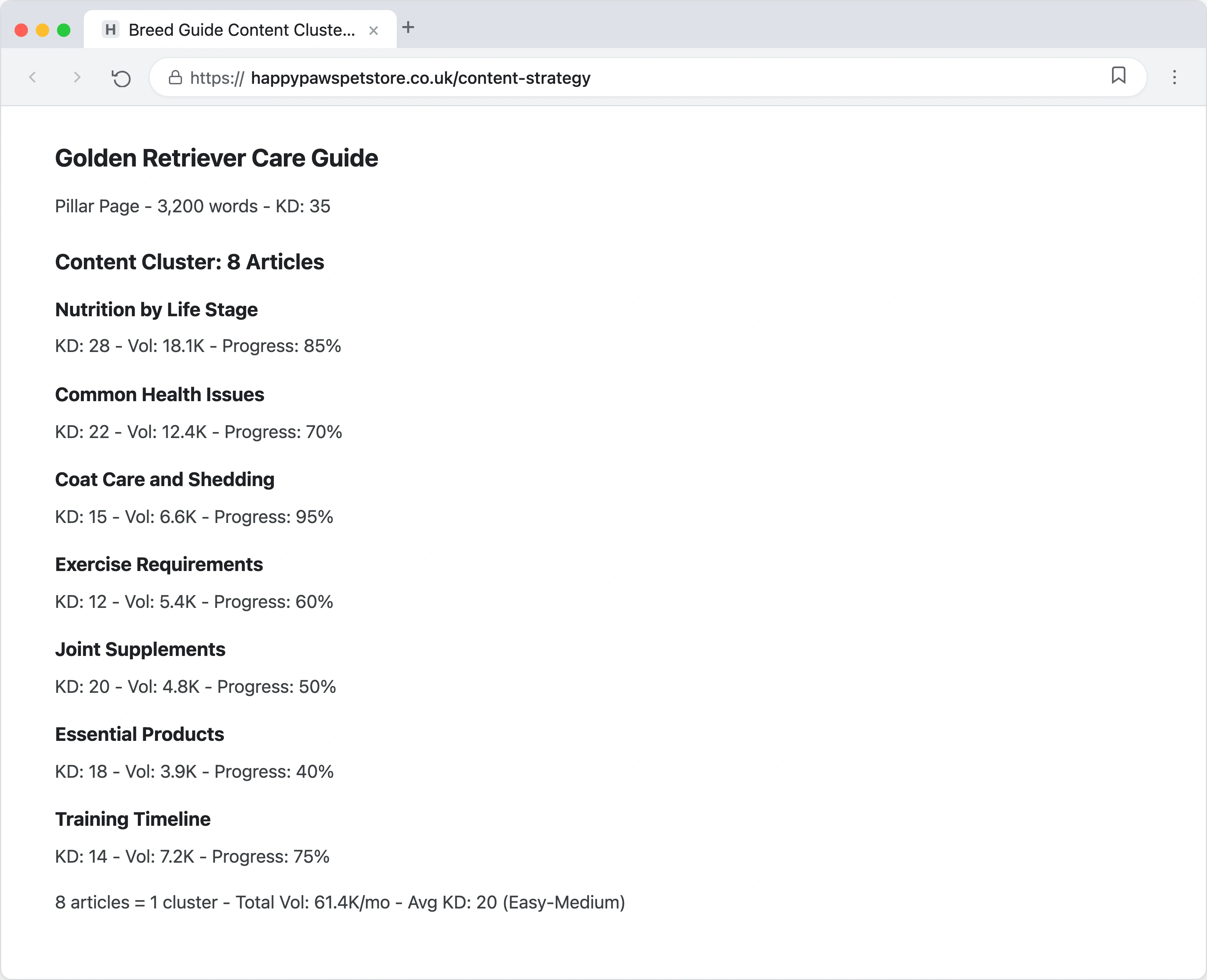 Content cluster diagram showing a Golden Retriever breed guide hub page connected to spoke articles on nutrition, health, grooming, training, exercise, products, and supplements