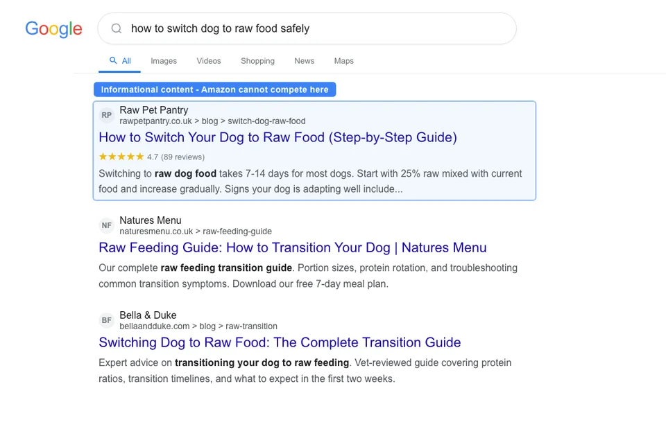 Google search results for how to switch dog to raw food showing informational blog posts from independent pet stores ranking on page 1 where Amazon has no presence