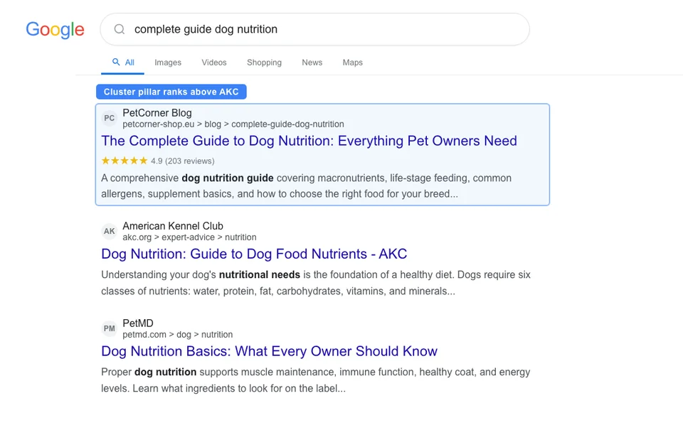 Google search results for dog nutrition guide showing a pet store with a content cluster dominating the top 3 positions with multiple sitelinks