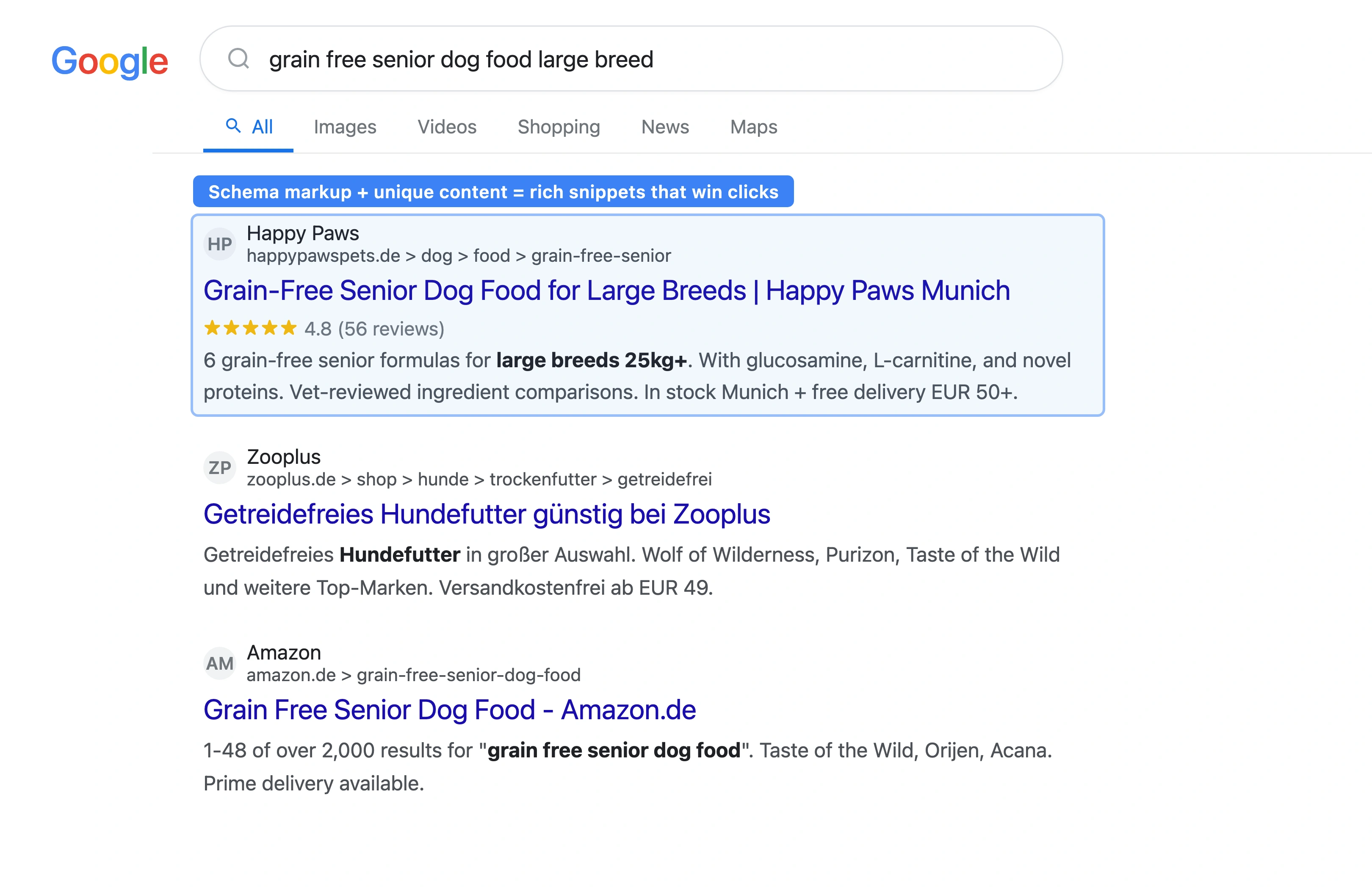 Google search results for grain-free dog food showing product rich snippets with star ratings prices and availability from pet stores using schema markup