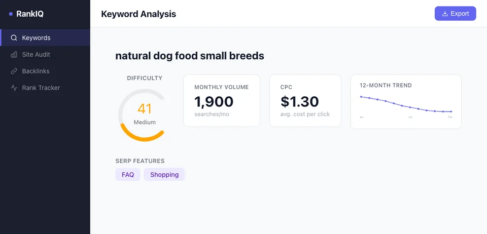 SEO tool ranking history chart showing a pet store keyword climbing from position 45 to position 7 over a 12-week period of consistent content publishing