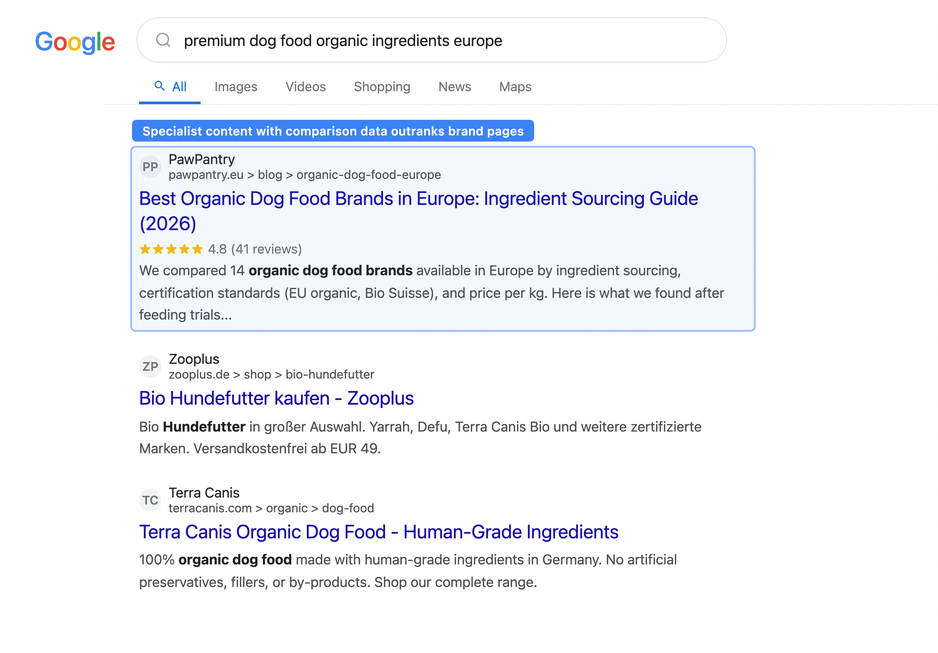 Google search results for competitive pet store keywords showing the mix of large retailers and specialist stores that compete for rankings