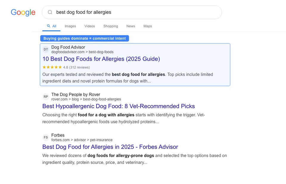 Google search results for best dog food for allergies showing buying guides ranking for commercial investigation intent
