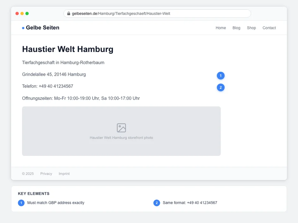An annotated pet store directory listing on a German business directory site showing the required NAP fields, category selection, business description, and photo section that must be consistent with the Google Business Profile