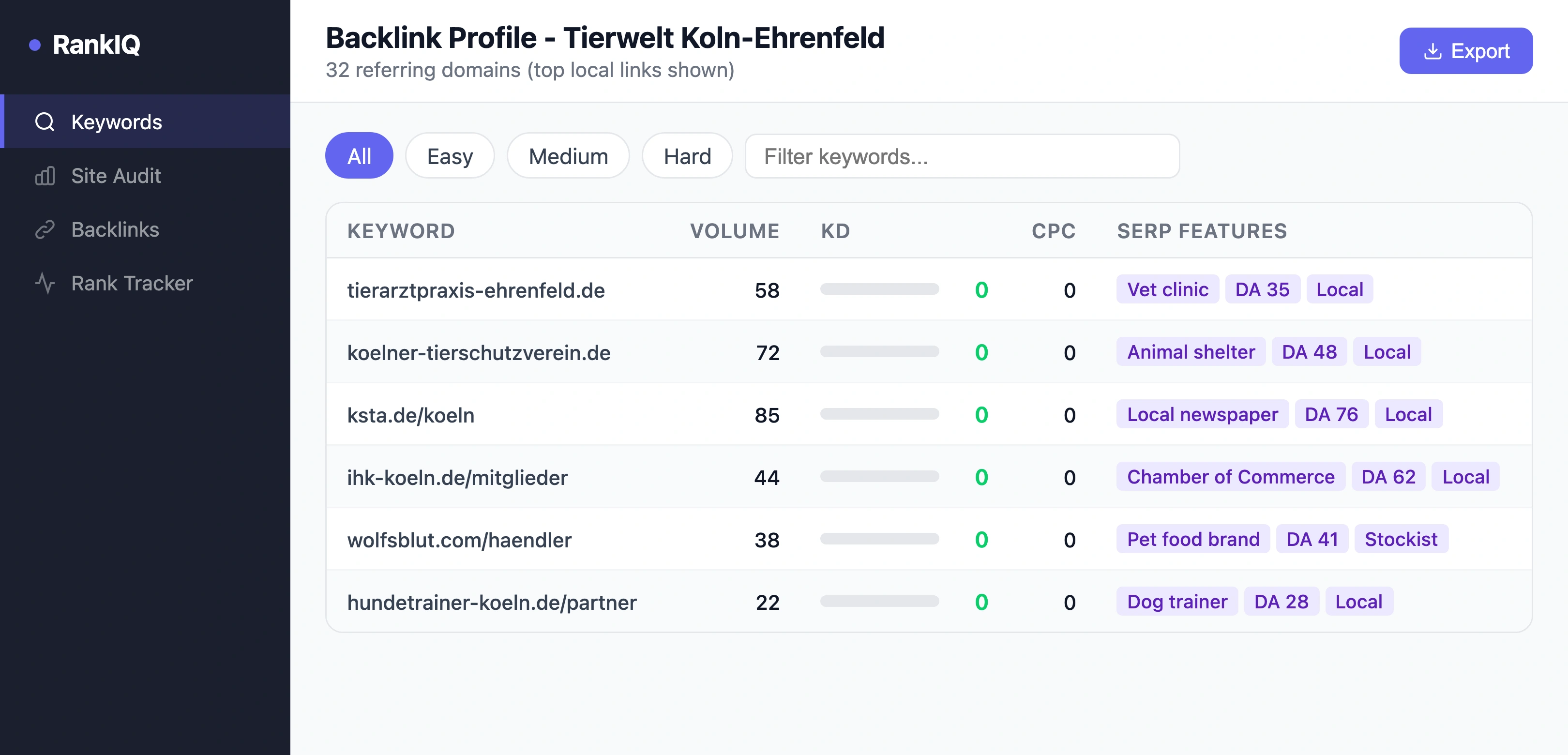 Backlink profile analysis for a pet store showing referring domains from local sources including a veterinary clinic, animal shelter, local newspaper, chamber of commerce, and pet food brand stockist page