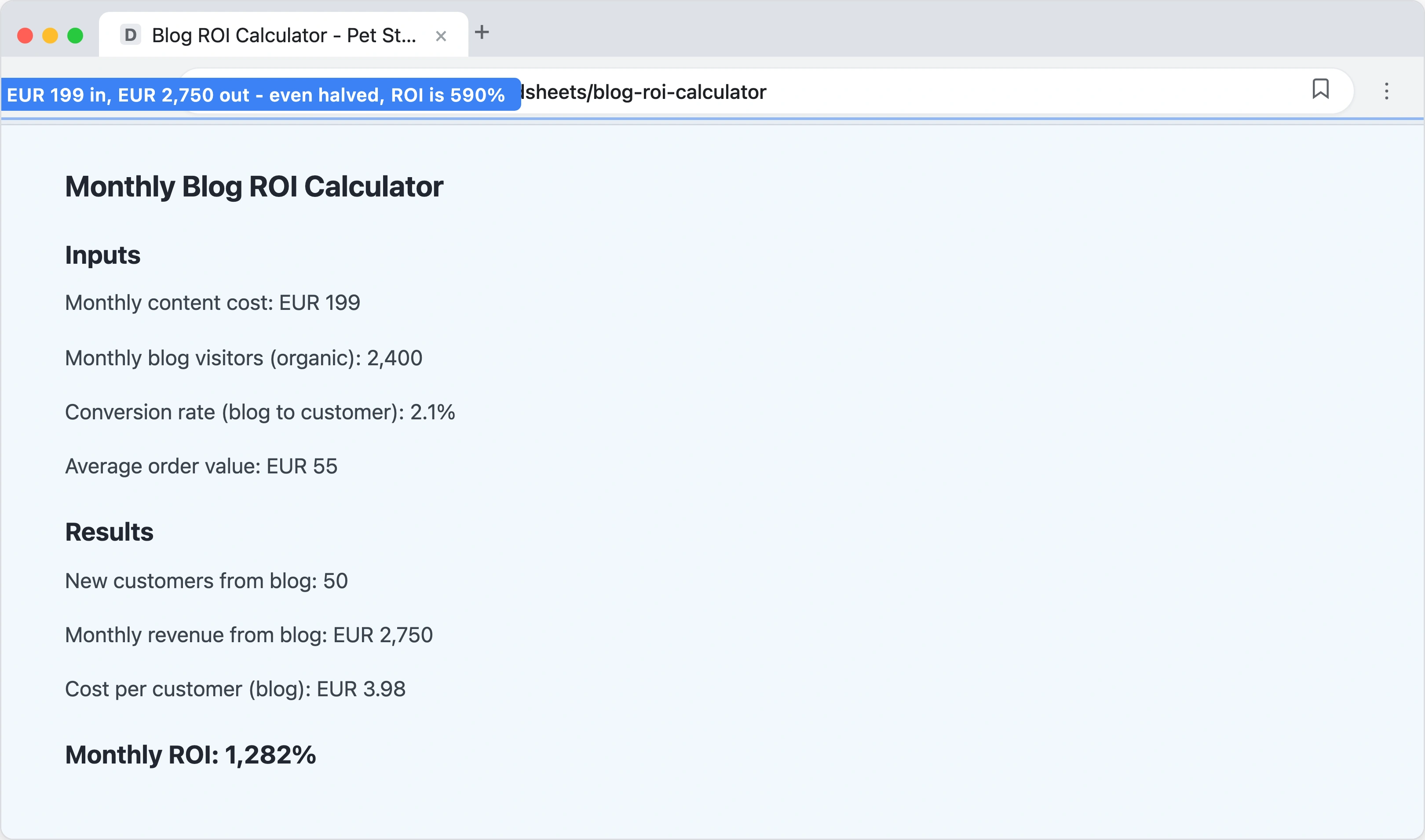 Simple blog ROI calculator in a spreadsheet showing monthly content cost of 199 euros, 2400 blog visitors, 2.1 percent conversion rate, 50 new customers, and calculated ROI of 1282 percent
