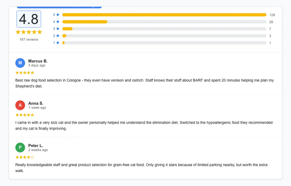 Google Business Profile reviews section for a Cologne pet store showing 4.8 stars from 167 reviews with a star distribution chart and three recent reviews mentioning specific products and services