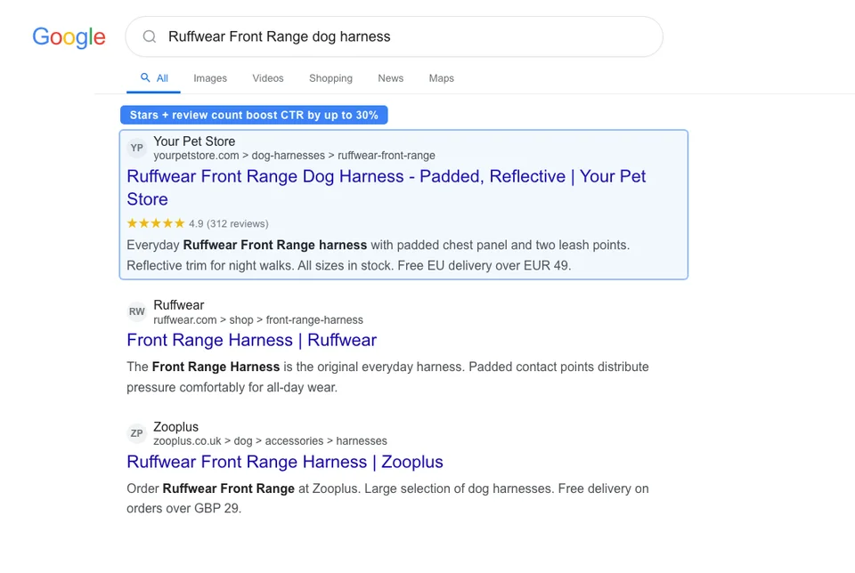 Google search results for Ruffwear Front Range dog harness showing an optimized pet store listing with product rich snippet displaying star rating and review count