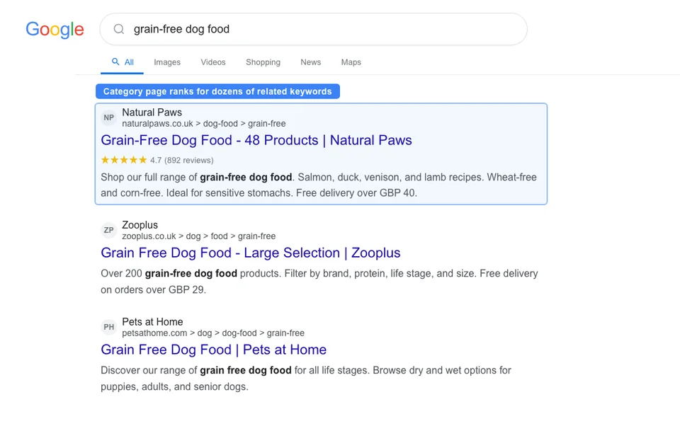 Google search results for grain-free dog food showing a pet store category page ranking with a rich snippet and breadcrumb trail in the URL