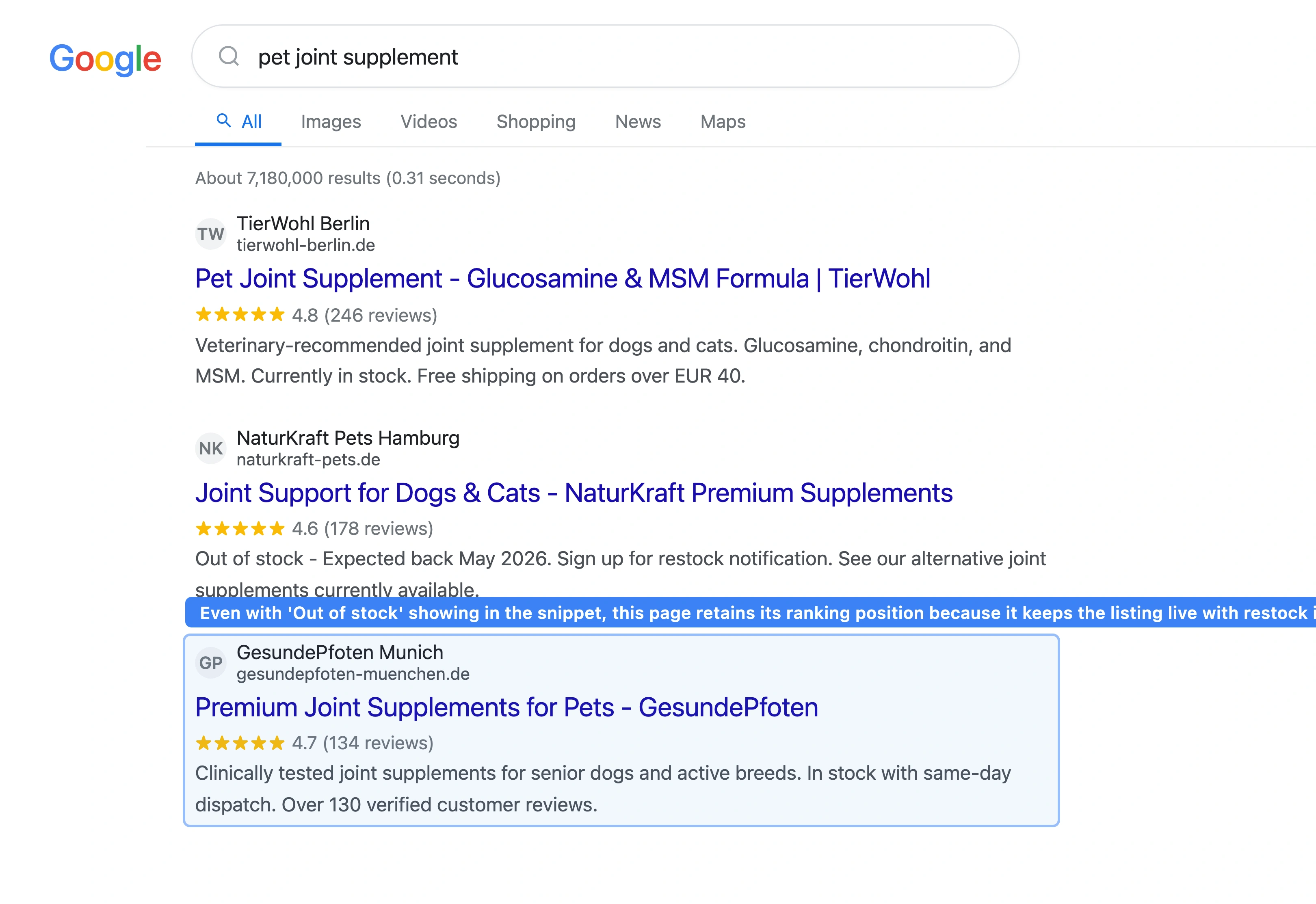 Google search results for a pet supplement showing one result marked 'Out of stock' in the snippet and two competitor results with 'In stock' badges