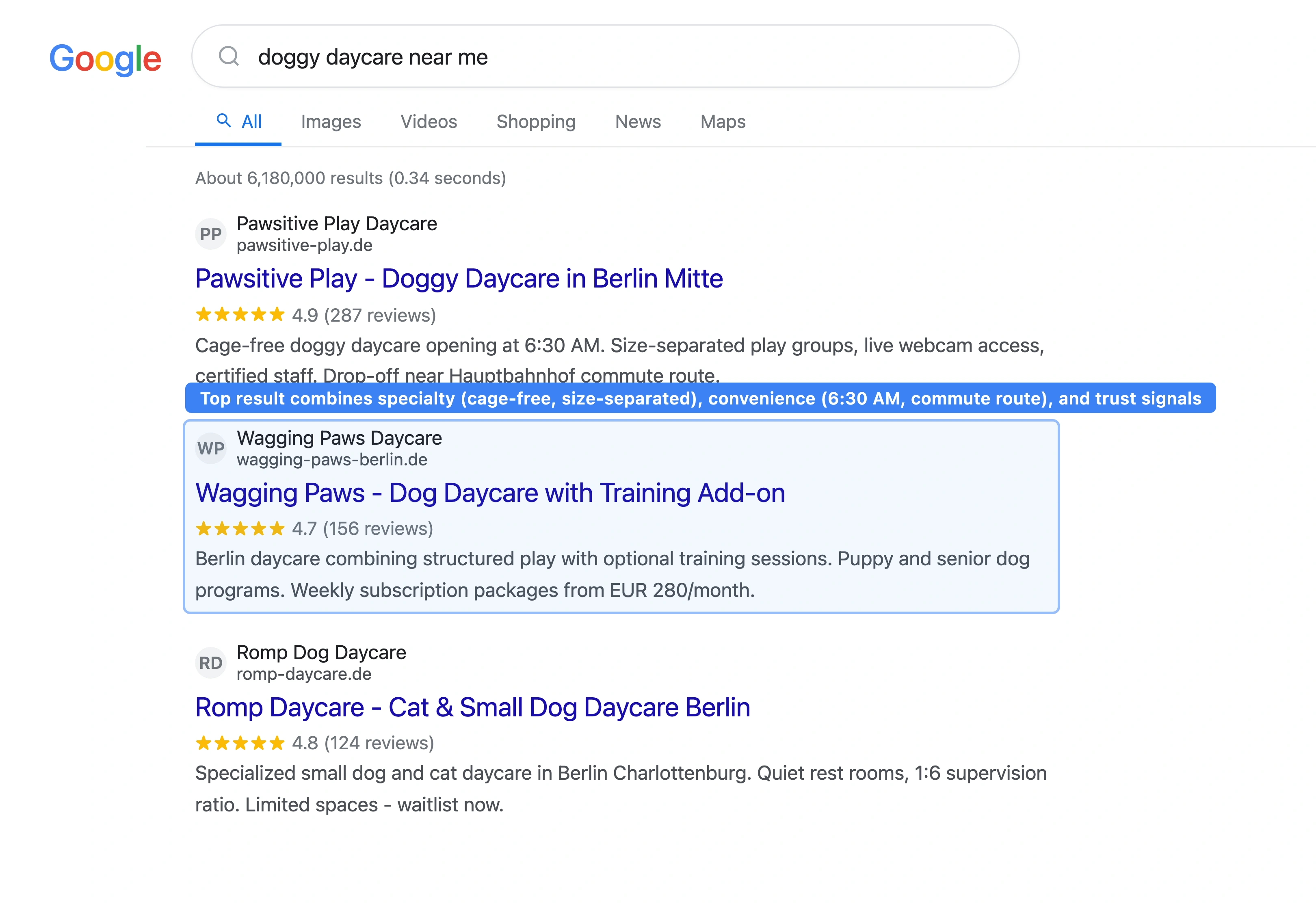 Google search results page for 'doggy daycare near me' showing a Local Pack with three daycare facilities, star ratings, and 'Open now' labels with weekday hours