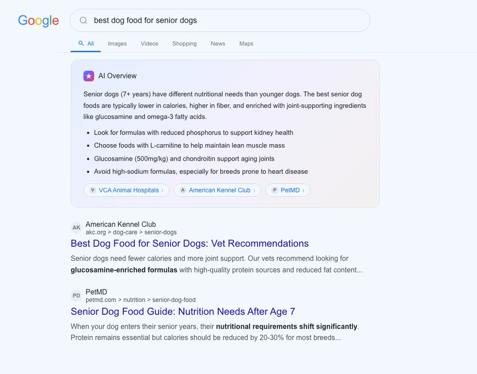 Google AI Overview for best dog food for senior dogs showing a synthesized answer with bullet points and three source links before organic results