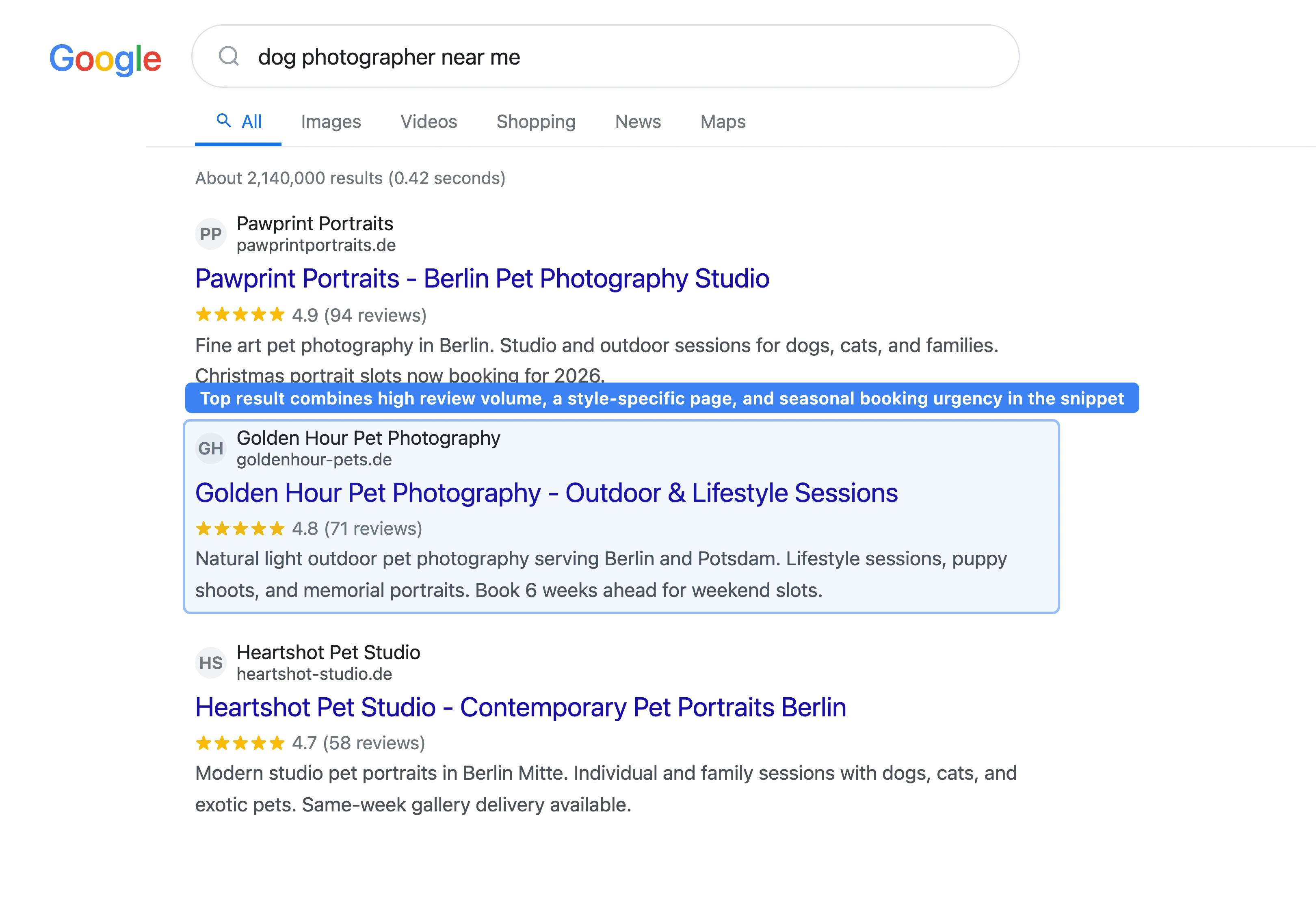 Google search results page for 'dog photographer near me' showing a Local Pack with three pet photography studios, star ratings, and 'open now' labels