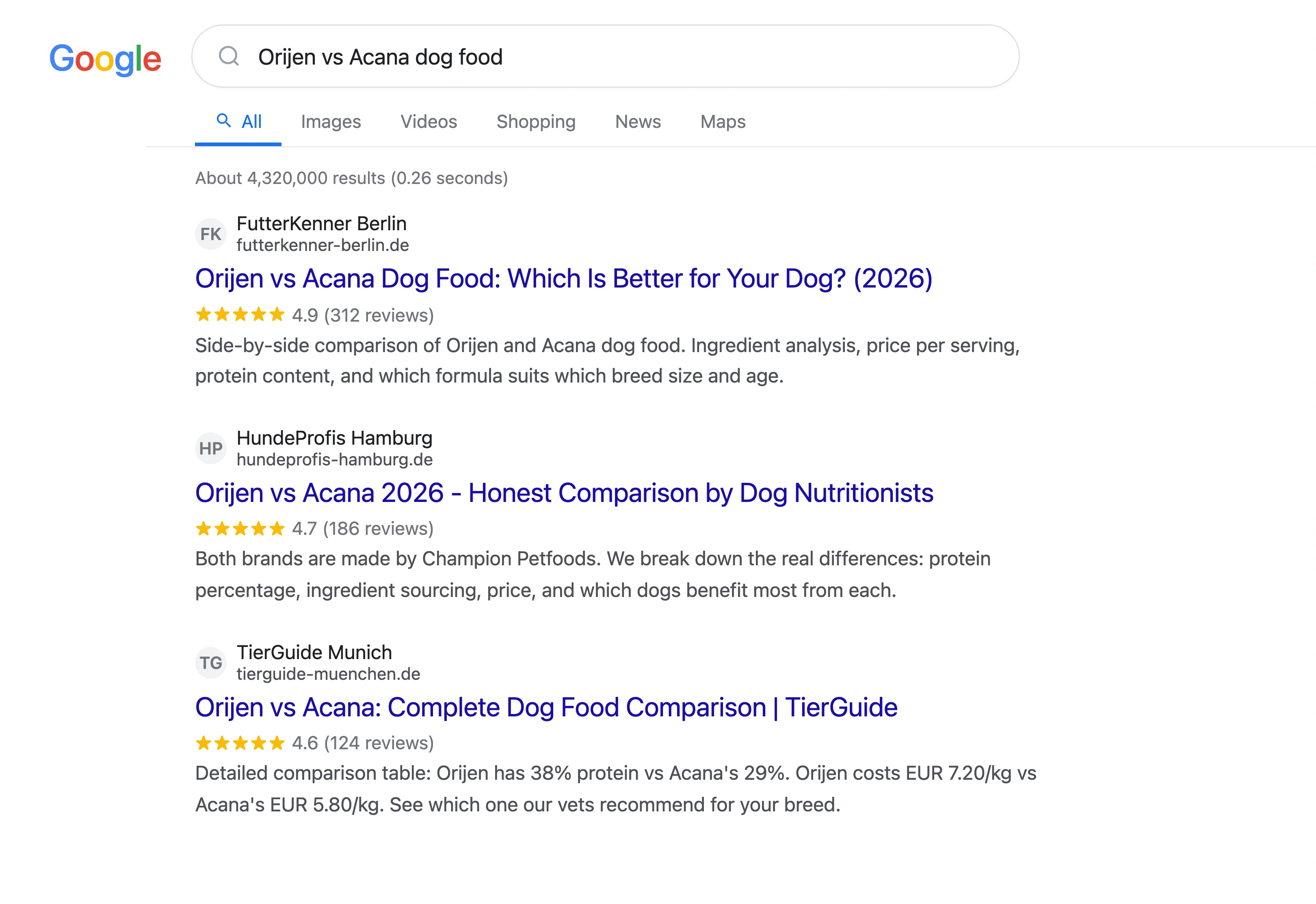 Google search results for 'Orijen vs Acana dog food' showing three comparison articles with structured data, star ratings, and comparison table snippets