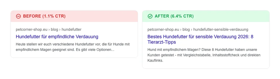 Before and after comparison showing a weak pet store blog post title with low click-through rate versus an optimized title with keyword, year, and value proposition