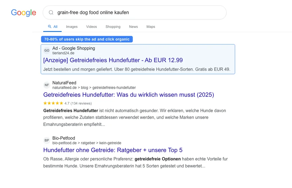 Google search results for grain-free dog food online showing labeled organic results versus paid ads to illustrate the click share difference between SEO and paid advertising