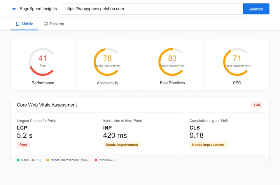 PageSpeed Insights scores for a pet store website showing poor performance score and Core Web Vitals issues that need to be fixed