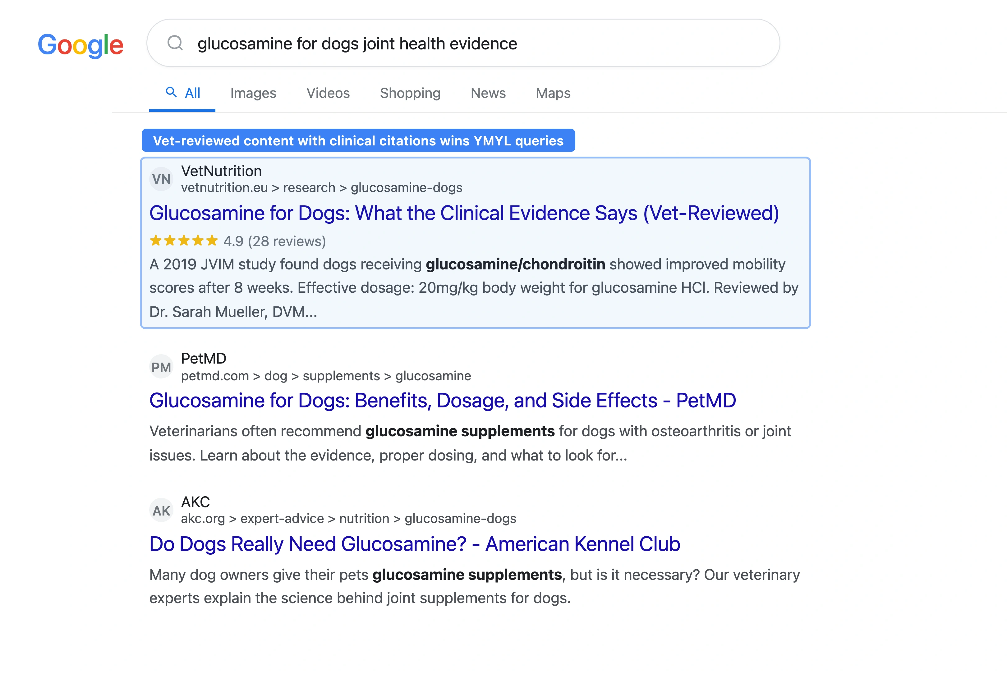 Google search results for glucosamine for dogs showing E-E-A-T signals including vet-authored content and clinical citations ranking highest