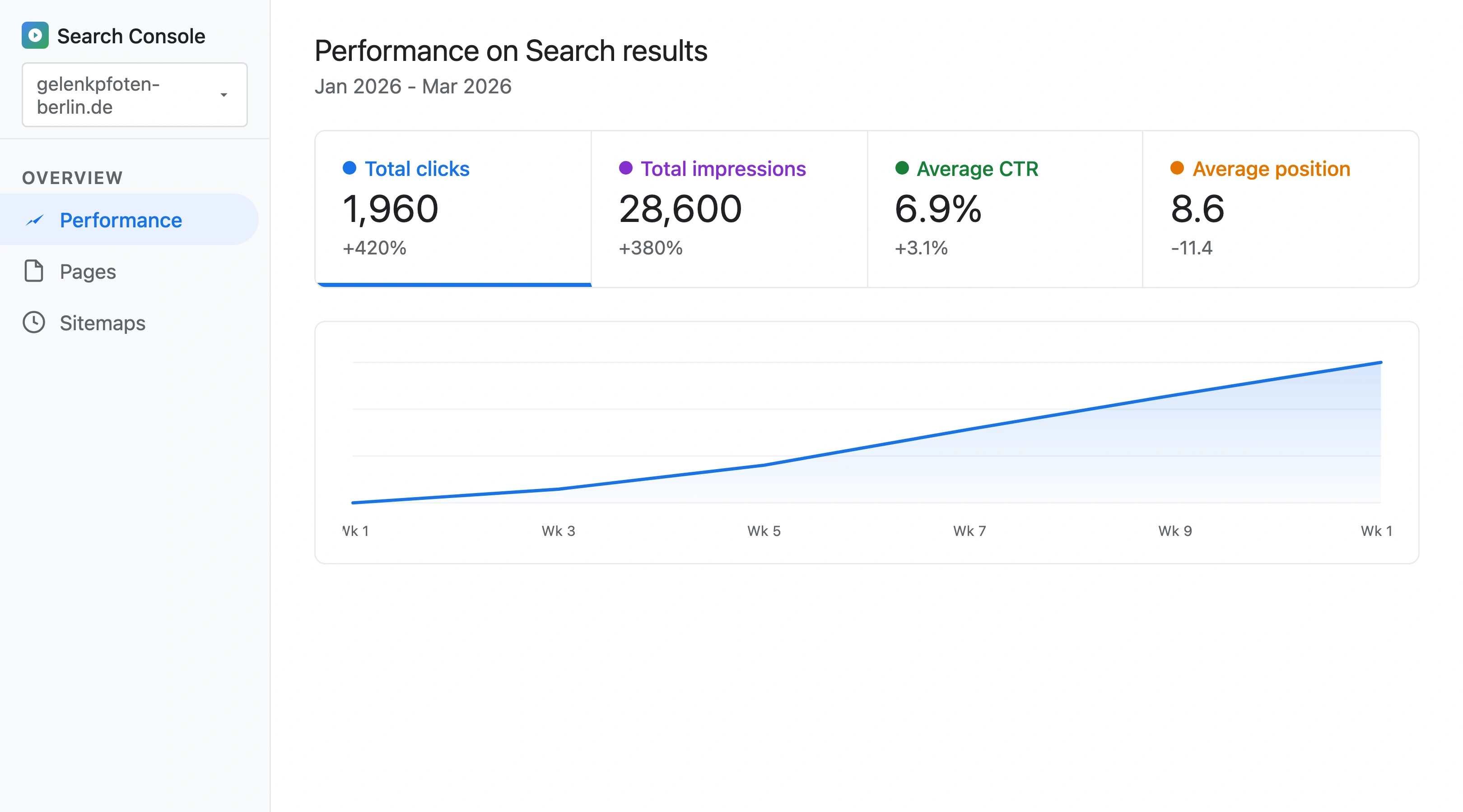Google Search Console Enhancements report showing 342 valid Product rich results with star ratings for a pet supplement store