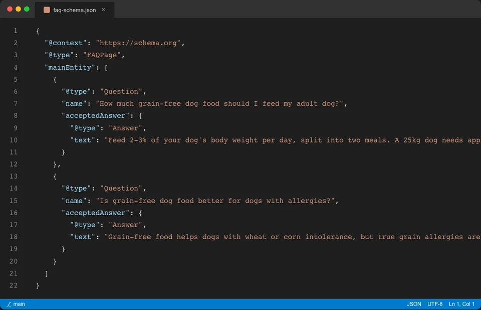 Code editor showing FAQ JSON-LD schema markup for a pet store blog post with three question and answer pairs about dog food and nutrition