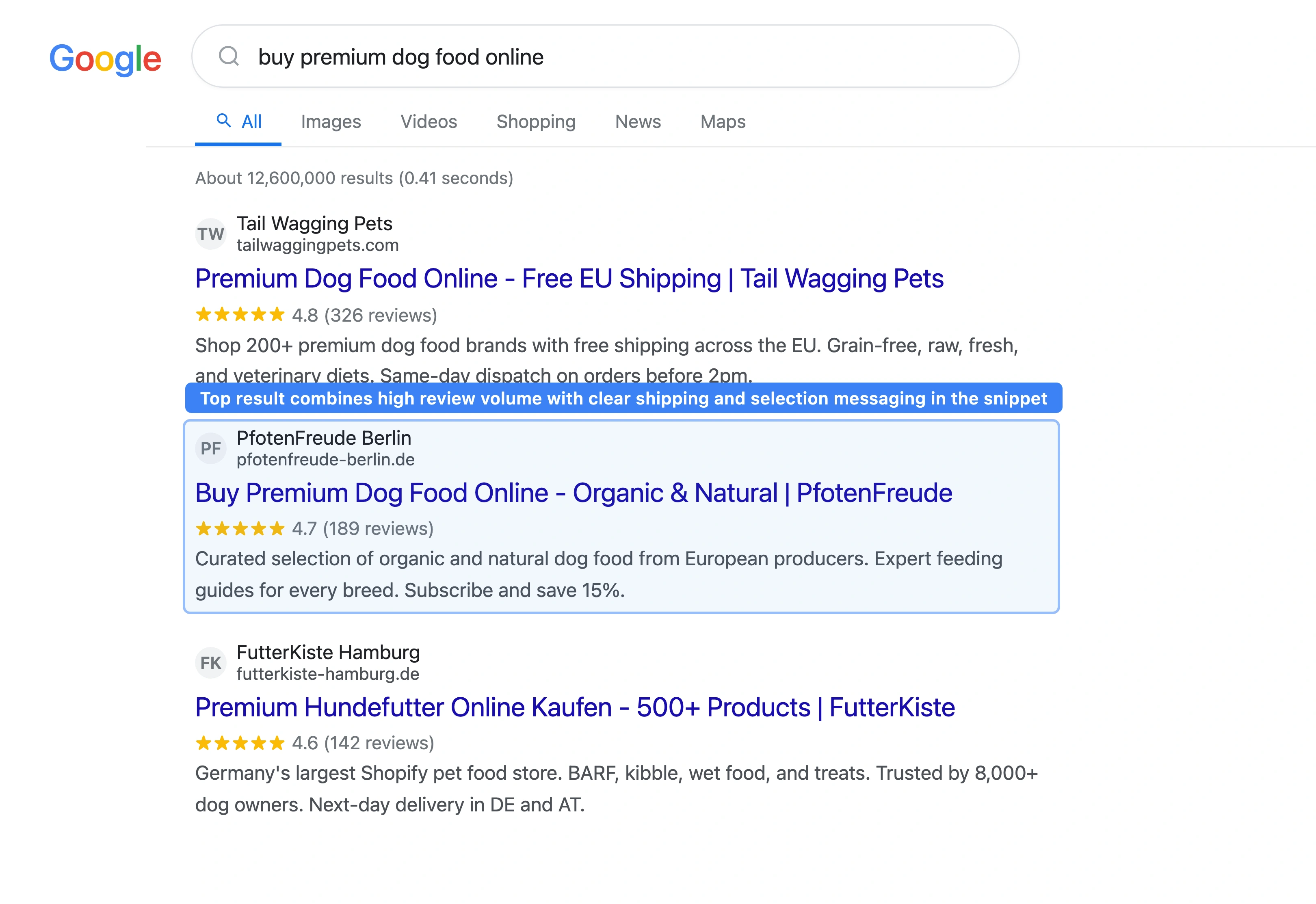Google search results for 'buy premium dog food online' showing three Shopify pet store results with product rich snippets, star ratings, and price information