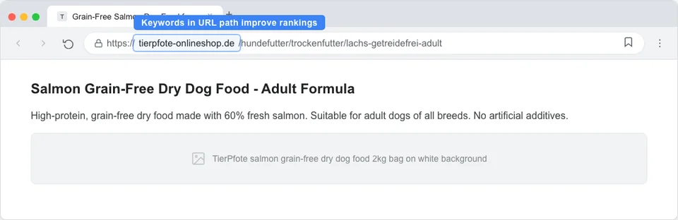 Chrome browser showing a well-structured pet store URL with clean path hierarchy including category and product slug, demonstrating good URL structure