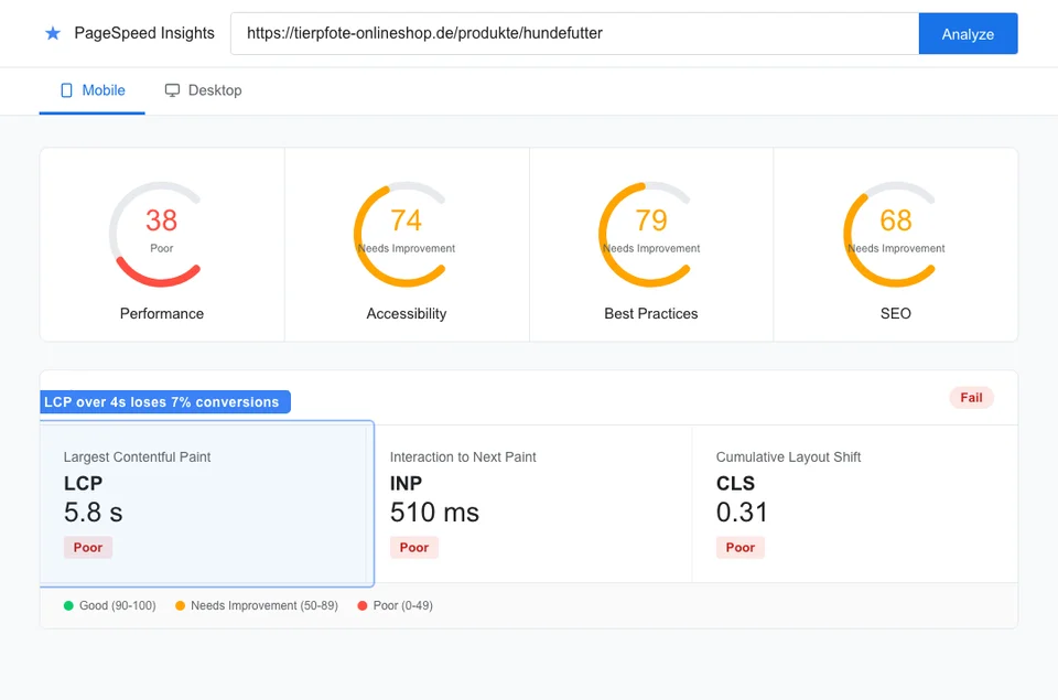 PageSpeed Insights results for a pet store product page showing poor performance score and failing Core Web Vitals metrics that hurt rankings