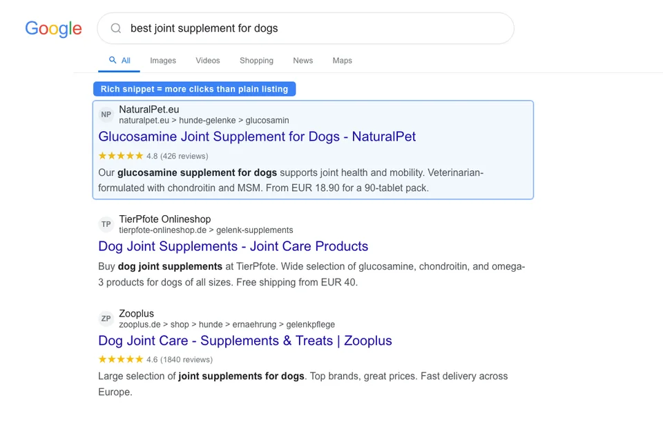 Google SERP comparing a pet store listing with rich snippet star ratings versus a plain listing showing why structured data matters for click-through rates
