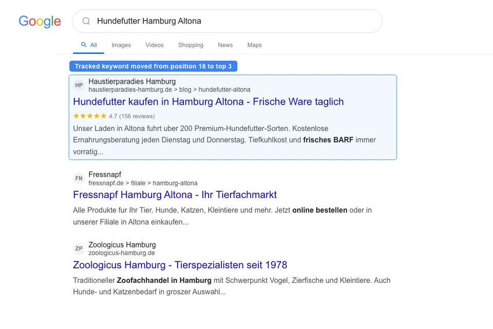 Google search results for dog food Hamburg showing the target pet store in position 3 after SEO tracking and optimization identified it as a quick win keyword