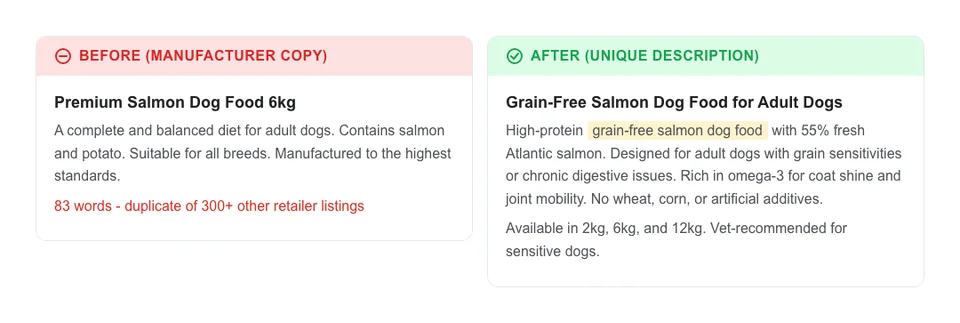 Before and after comparison of a pet product description showing the difference between a thin copied manufacturer description and a rich unique description with keywords and benefits
