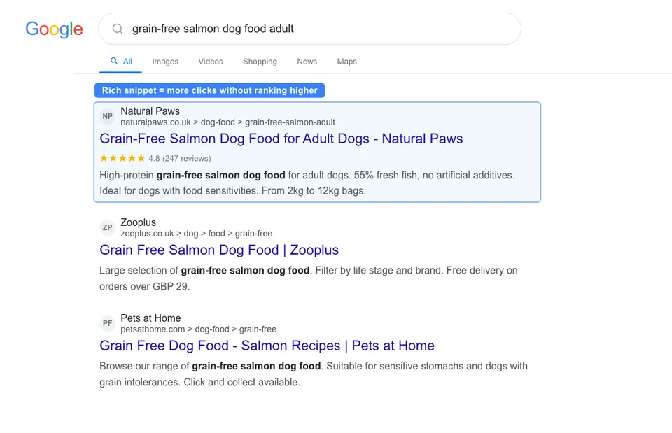 Google search results for grain-free salmon dog food showing a product rich snippet with star rating and price range for a pet store listing