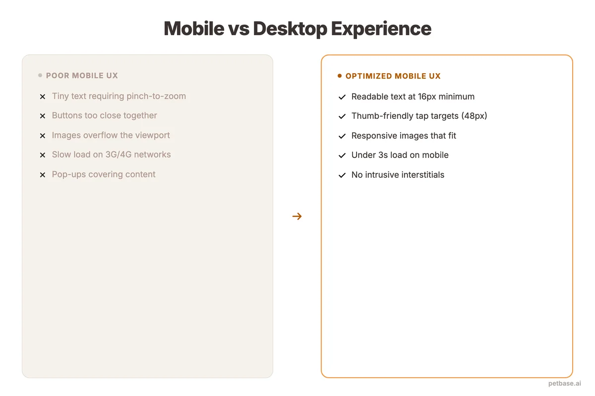 Before and after comparison of mobile experience showing cramped layout versus optimized touch-friendly design
